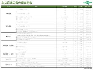 主要交通広告料金表.png