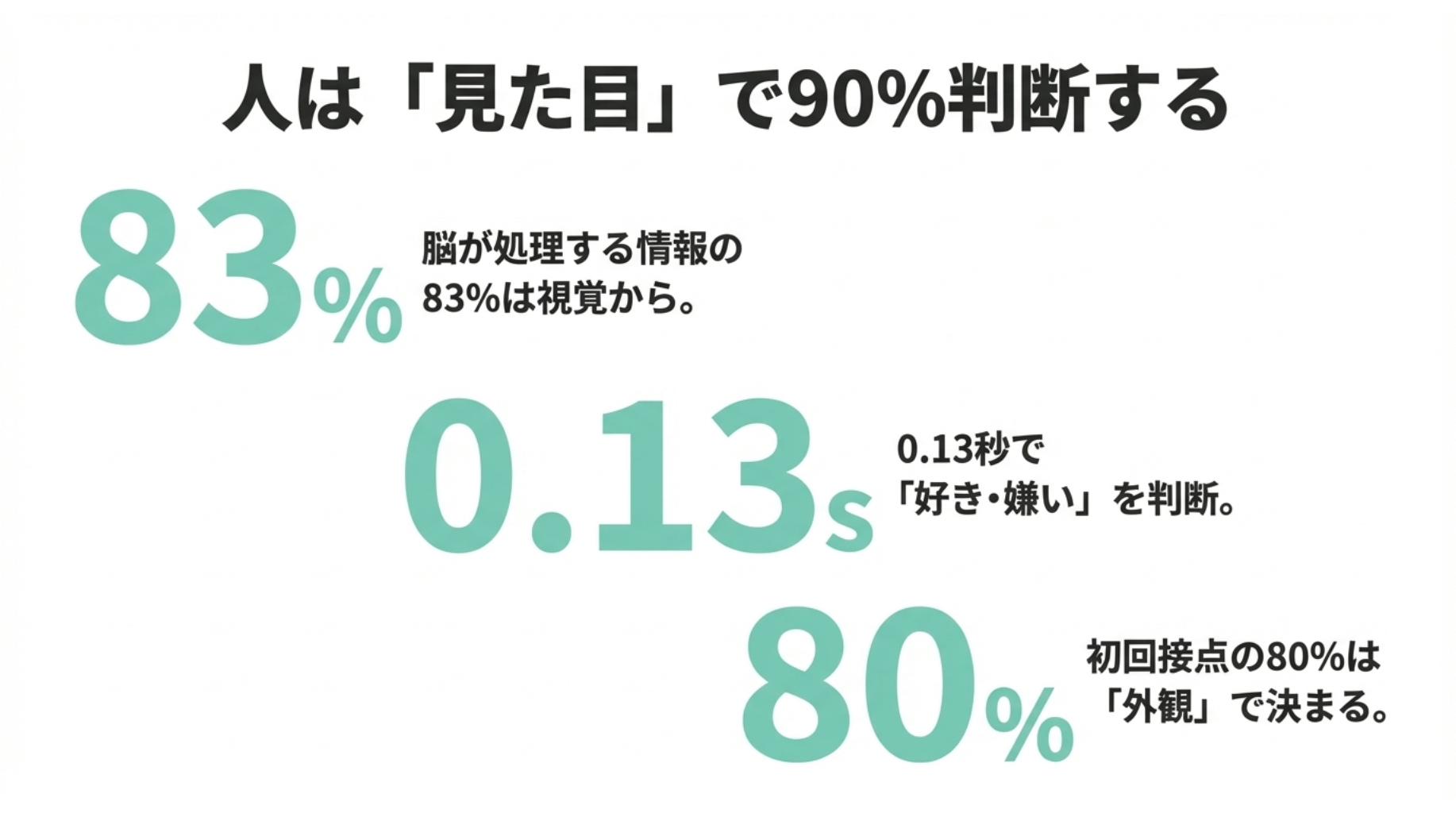 人は見た目で判断