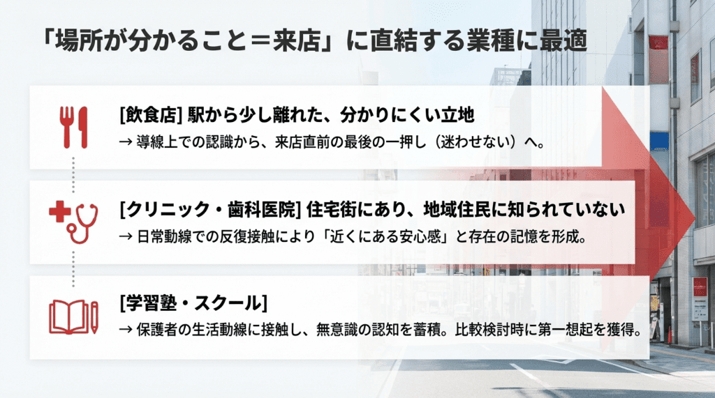 場所が分かることが来店に直結する業種に最適 (1)