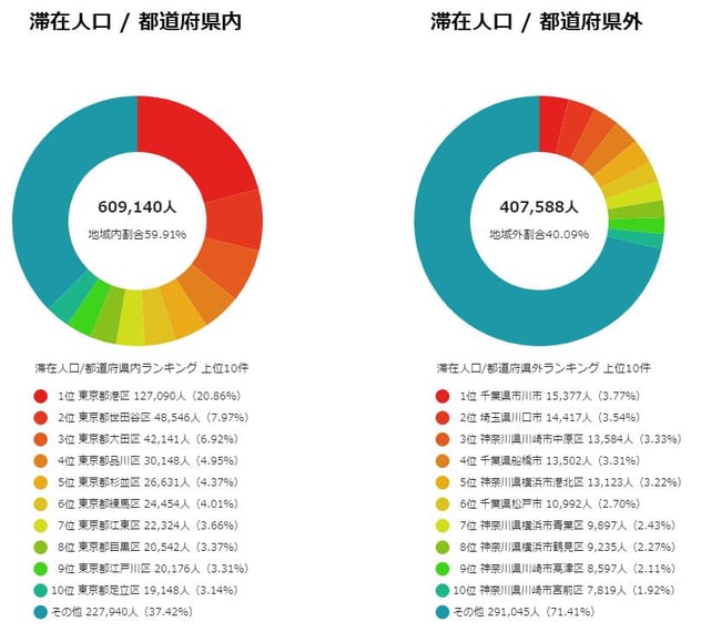 情報