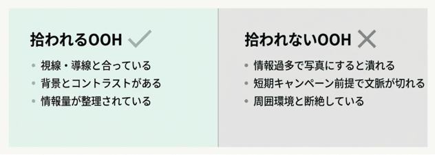 拾われるOOHと拾われないOOH (1)-1