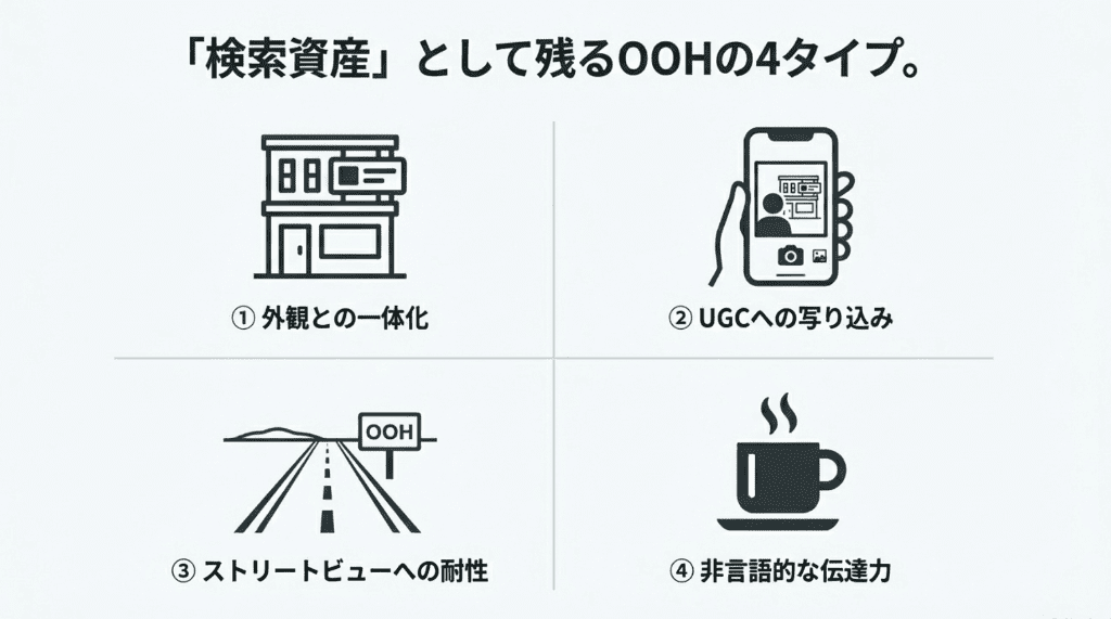 検索資産_として残るOOH4タイプ.pdf (1)