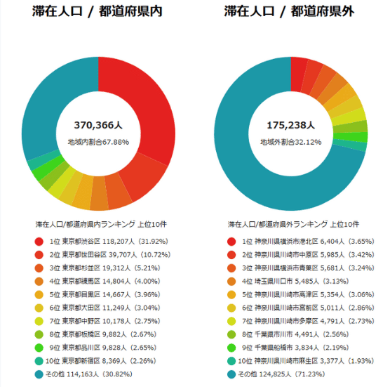 渋谷区滞在人口-1