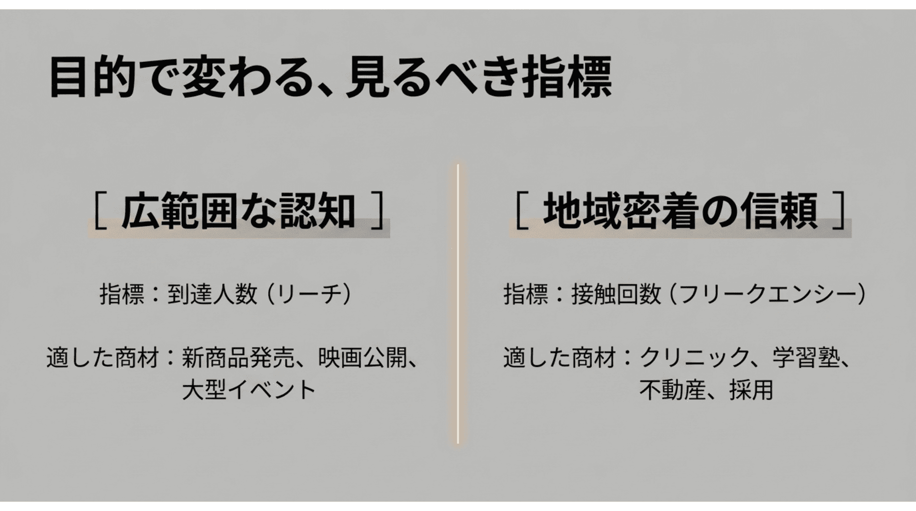 目的で変わる