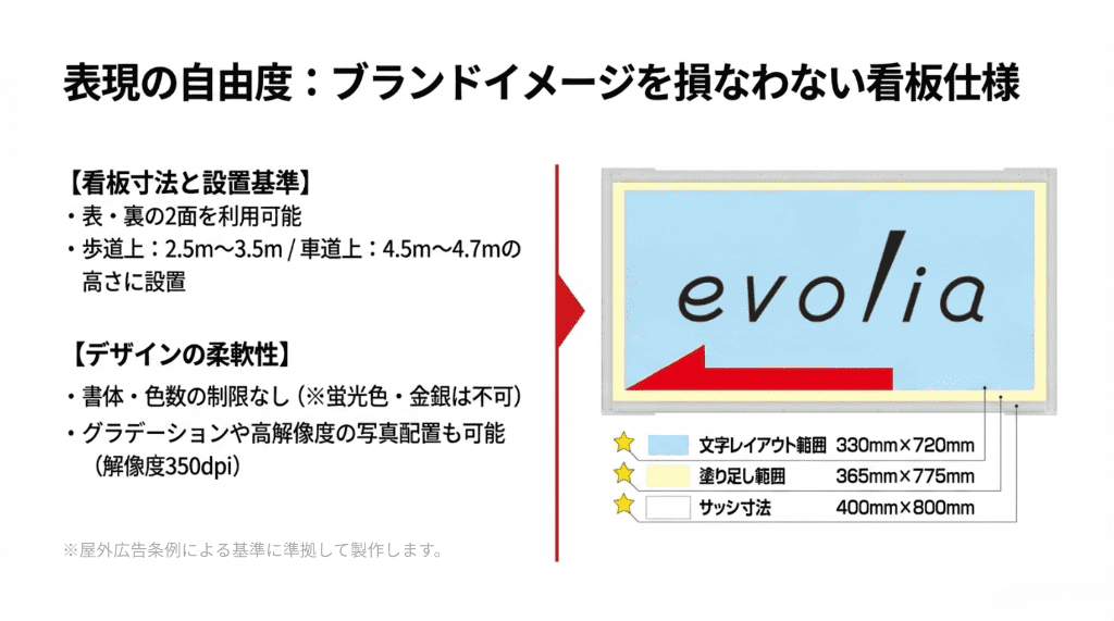 表現の自由度 (1)