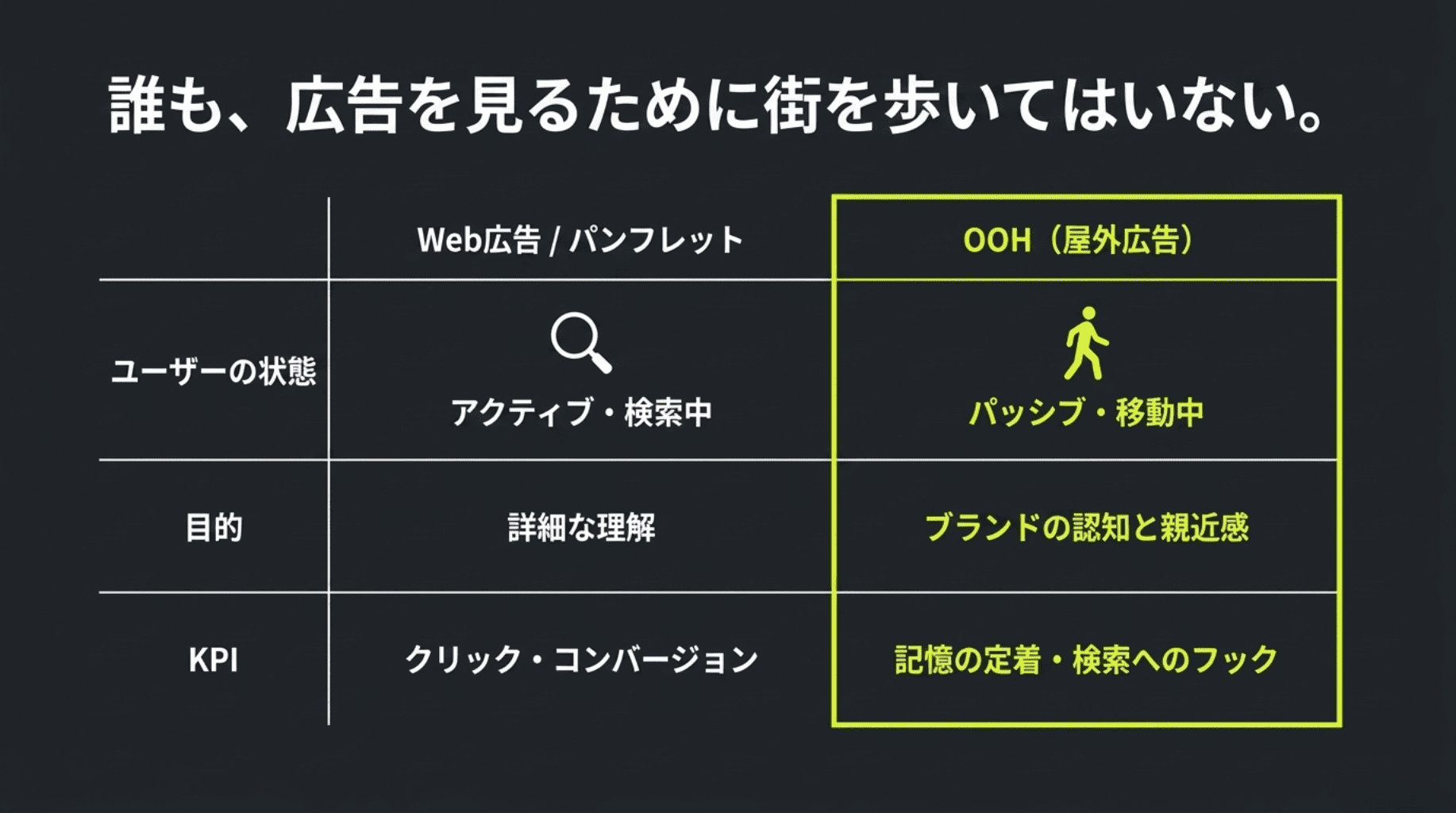 誰も広告を見るために街を歩いていない