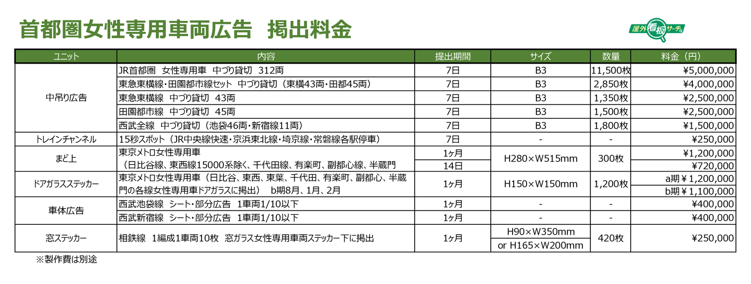 首都圏女性専用車両の掲出料金一覧