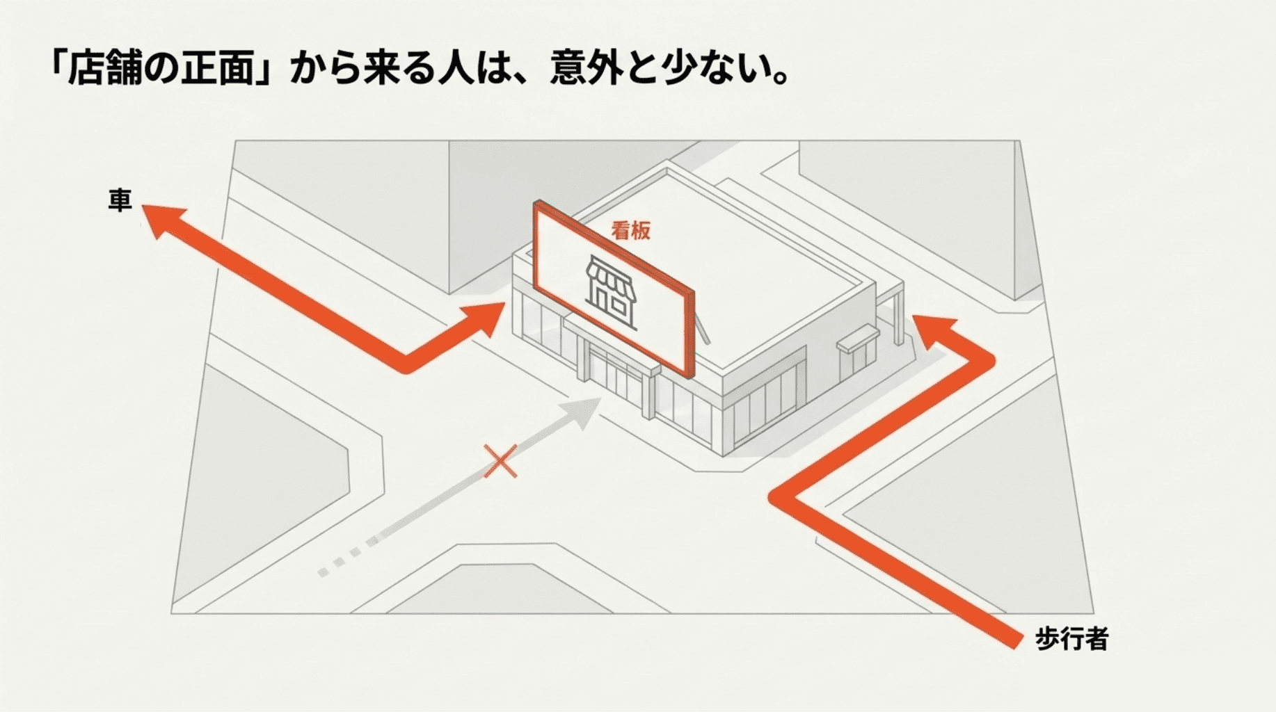 3店舗の正面から来る人は意外と少ない (1)