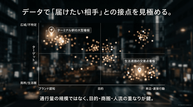7データで届けたい相手との接点を見極める (1)