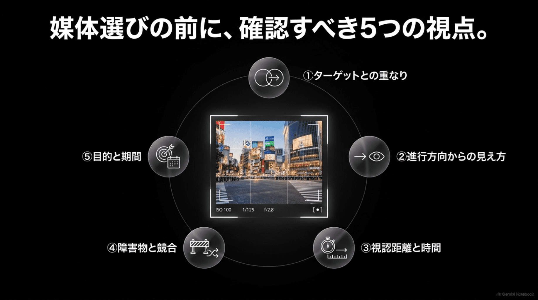 9媒体選びの前に確認すべき5つの視点 (1)