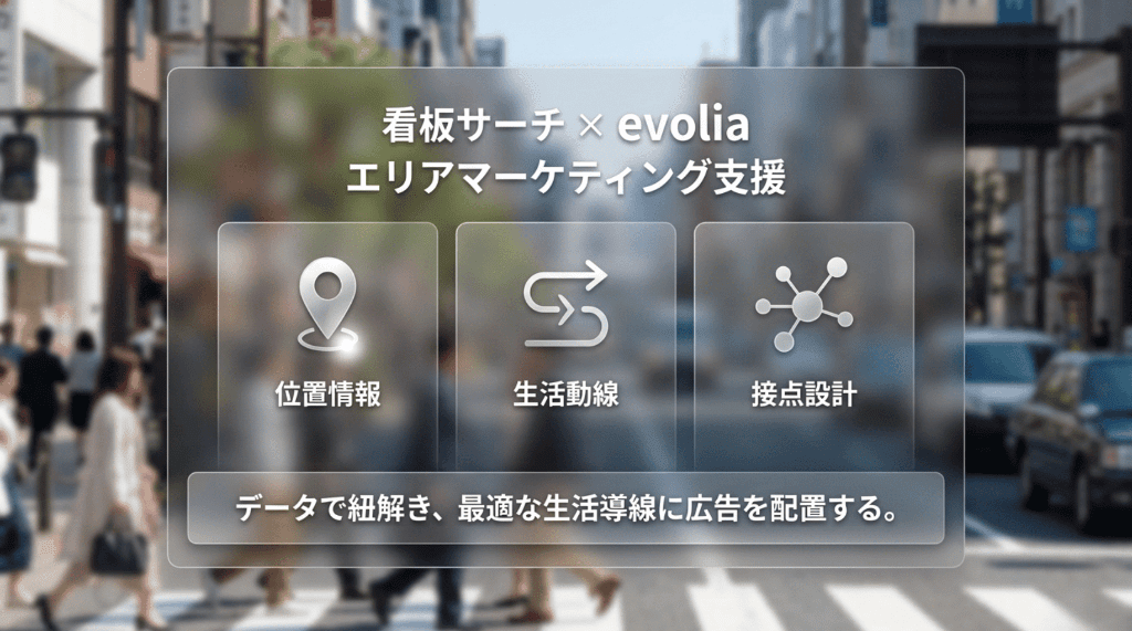 evoliaと看板サーチ